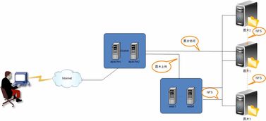 圖片服務架構(gòu)演進與應用軟件服務
