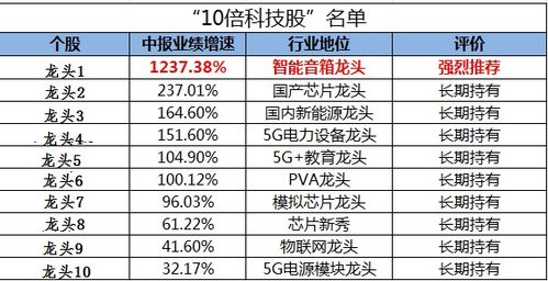 消費升級是偽命題？科技賽道才是未來十年的核心機遇與投資方向