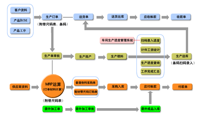 信華鞋業生產管理軟件 賦能鞋廠精益生產，構建數字化管理新篇章