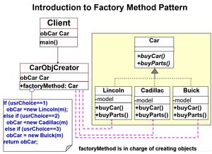 簡單工廠模式 基礎軟件服務的靈活構建之道